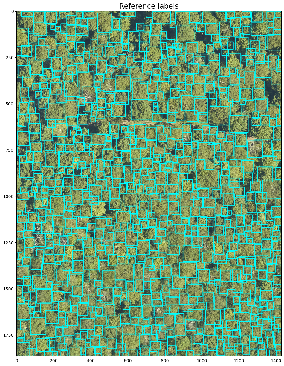 <Figure size 1500x1500 with 1 Axes>