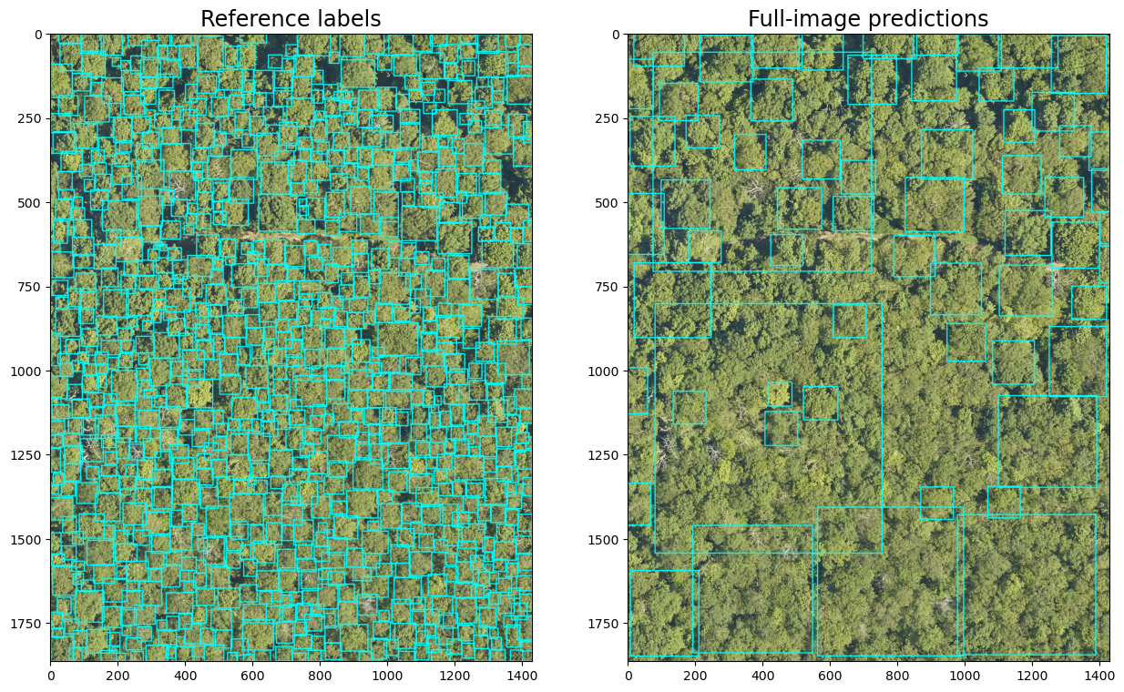 <Figure size 1500x1500 with 2 Axes>