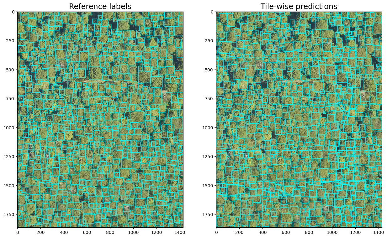 <Figure size 1500x1500 with 2 Axes>