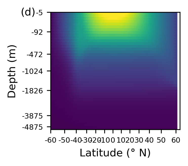 <Figure size 660x600 with 1 Axes>