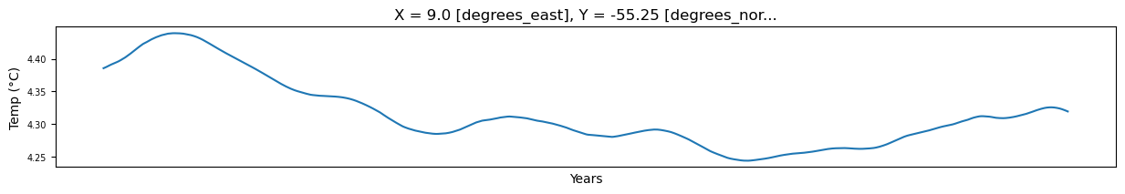 <Figure size 1500x200 with 1 Axes>