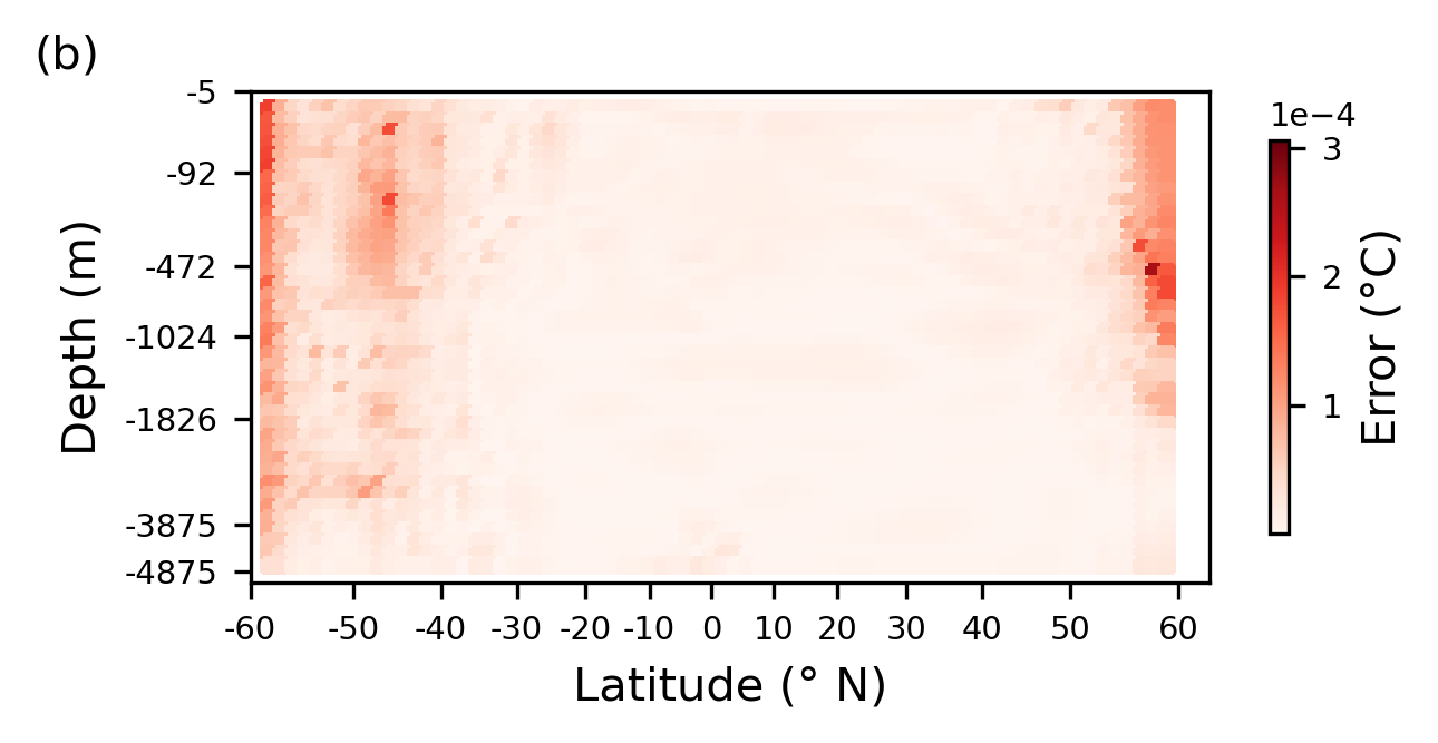 <Figure size 1335x690 with 2 Axes>