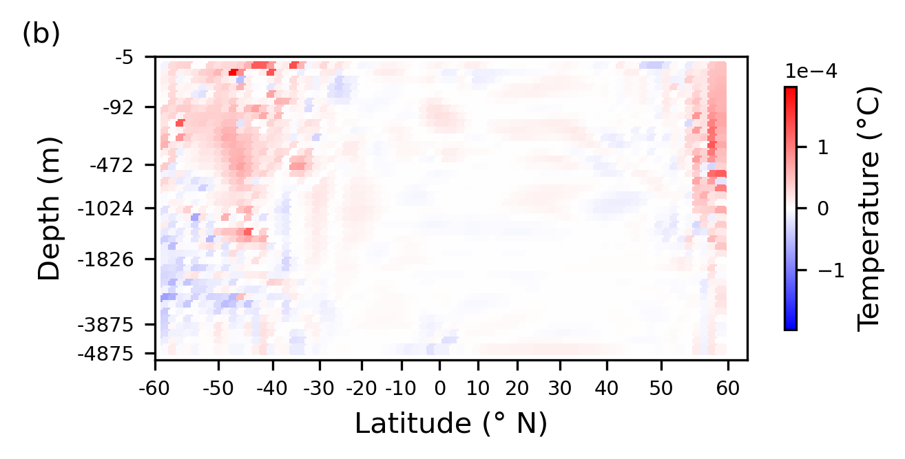 <Figure size 1335x690 with 2 Axes>