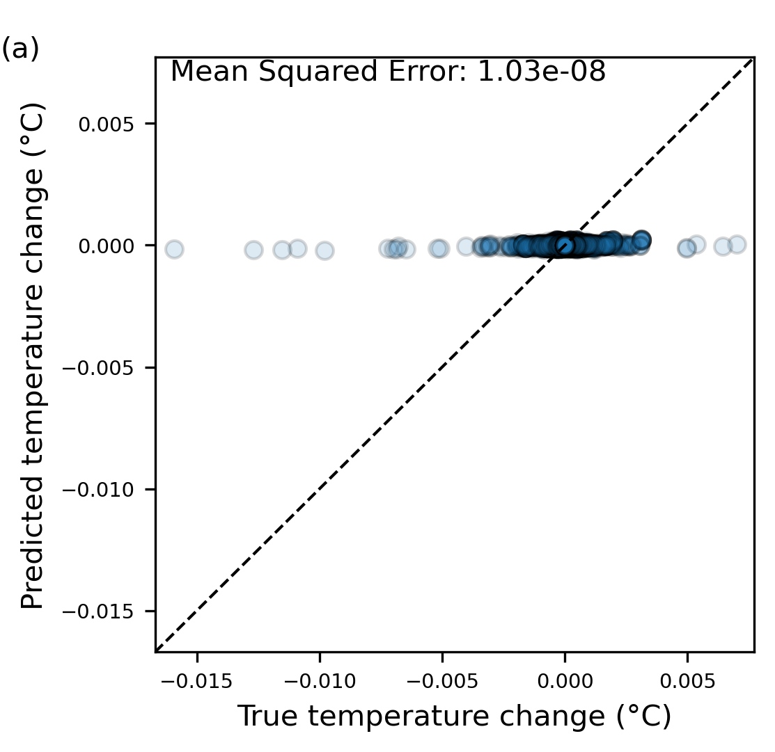 <Figure size 1110x1110 with 1 Axes>