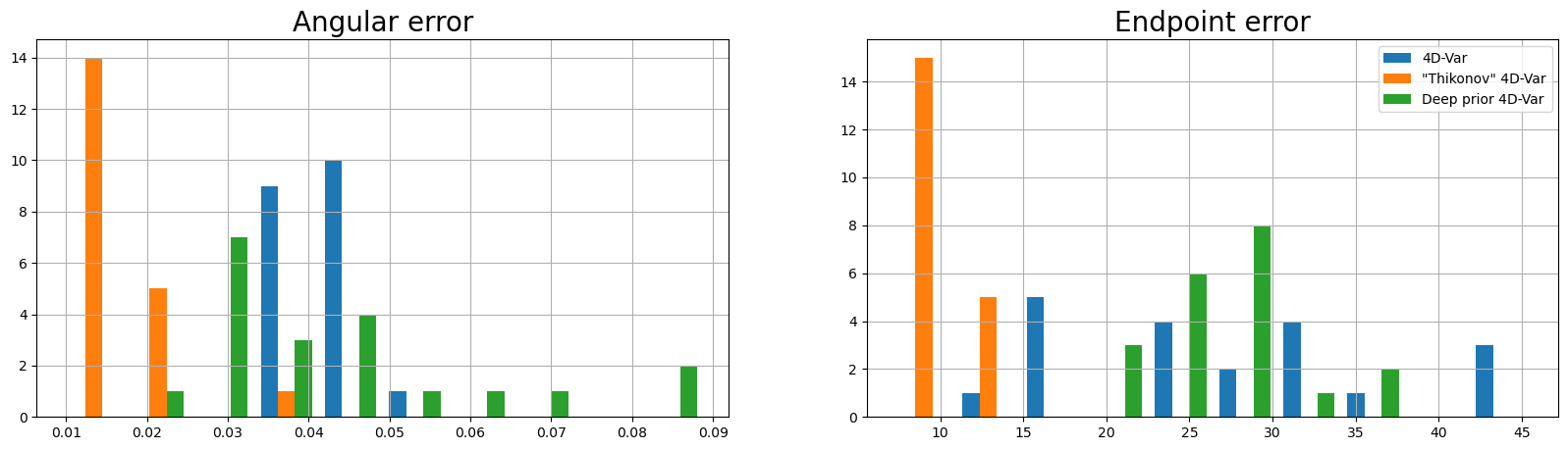 <Figure size 2000x500 with 2 Axes>