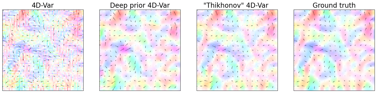 <Figure size 2000x1000 with 4 Axes>