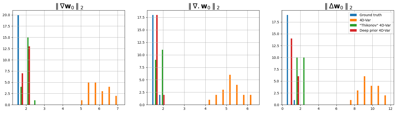 <Figure size 2000x500 with 3 Axes>