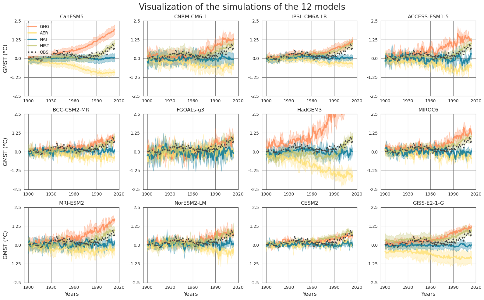 <Figure size 1600x1000 with 12 Axes>
