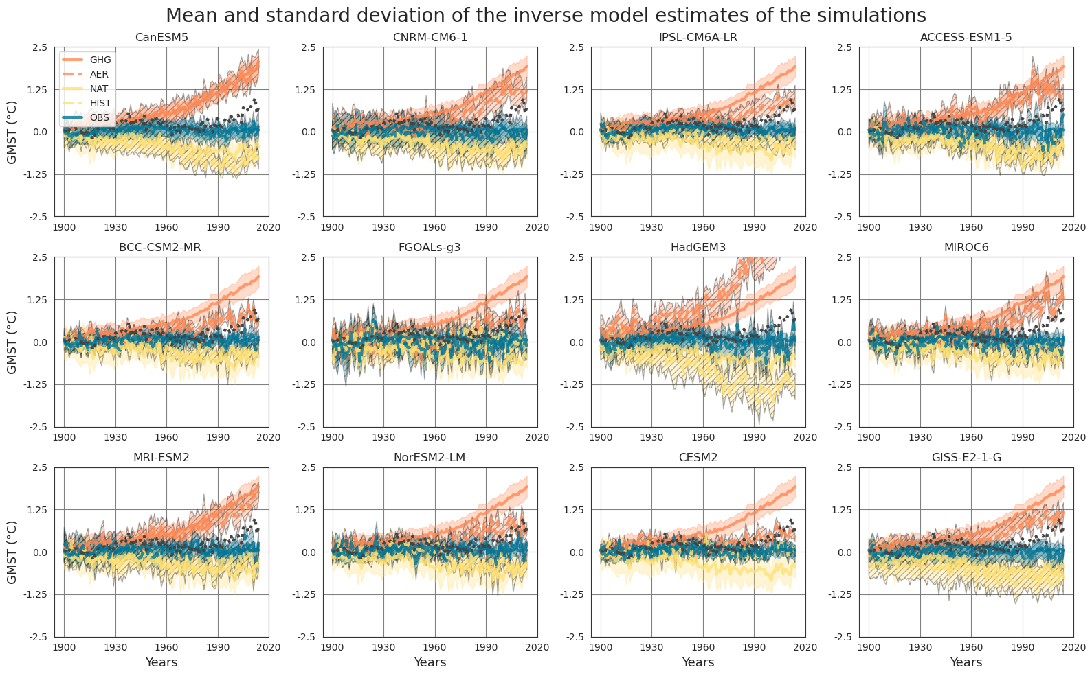 <Figure size 1600x1000 with 12 Axes>