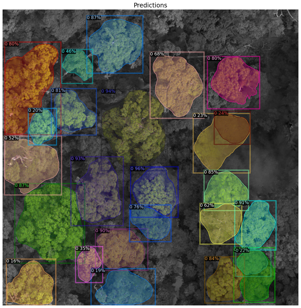 <Figure size 1500x1500 with 1 Axes>
