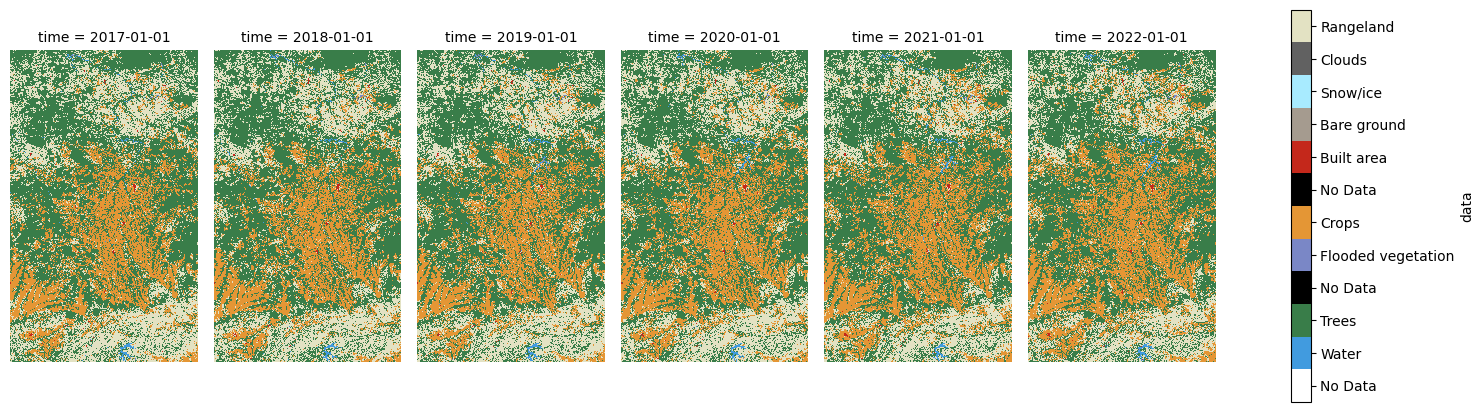 <Figure size 1600x500 with 7 Axes>