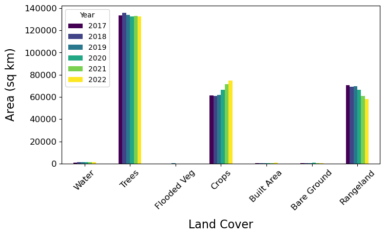 <Figure size 800x400 with 1 Axes>